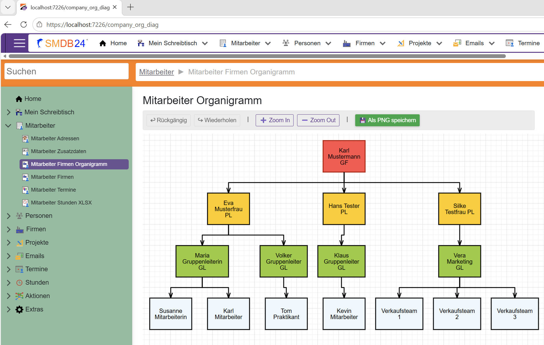 Employee organizational chart